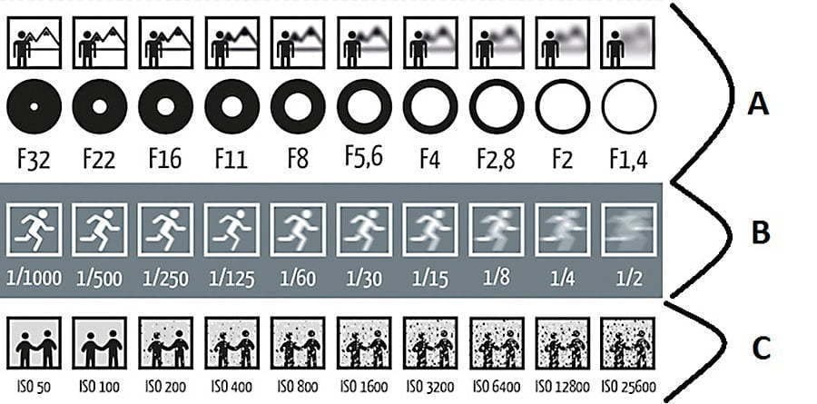 The Complete Diy Guide To Ecommerce Product Photography 11 dslr-exposure-settings